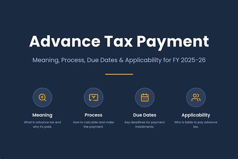 Advance Tax Payment: Applicability & Due Date for FY 2025-26 