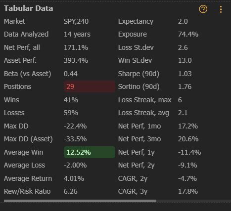 TrendSpider Software Update Strategy Tester Major Improvements