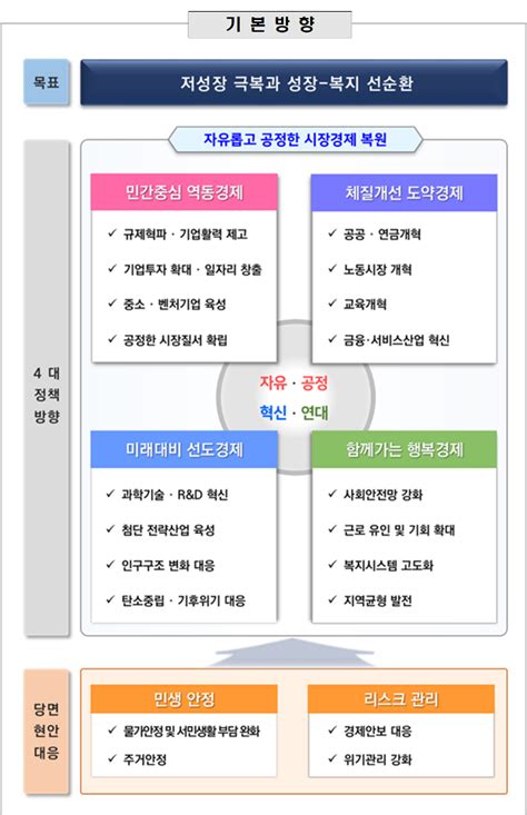 금투세·가상자산 과세 2년 유예주식 양도세 사실상 폐지 노컷뉴스