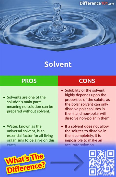 Solute vs. Solvent: 5 Key Differences, Pros & Cons, Examples ...