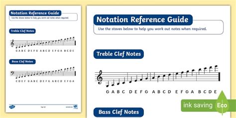 Musical Notation Reference Guide Twinkl