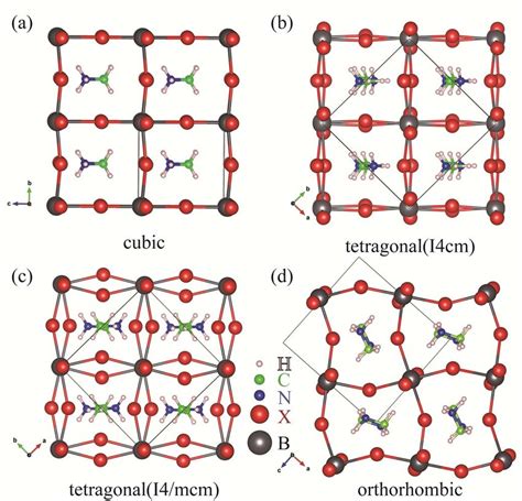 Structure Of Pzt Crystal