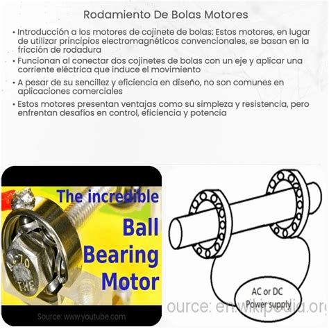 Rodamiento De Bolas Motores How It Works Application Advantages