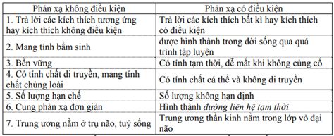 Lưu trữ Kiến thức môn Sinh học ALy