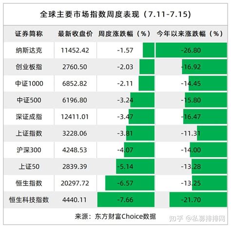 600亿顶流周应波新私募完成备案！董承非奔私持仓首次曝光！ 知乎