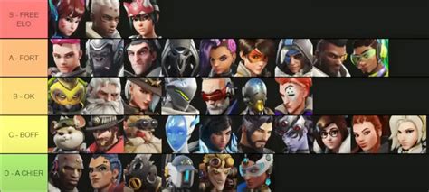 Tier List Des Héros Dans Overwatch 2 Quels Sont Les Meilleurs