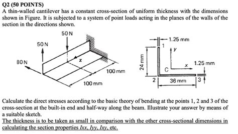 Solved Q Points A Thin Walled Cantilever Has A Chegg