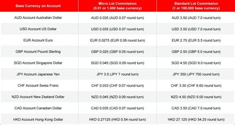 IC Markets Review 2024 IC Markets Regulation Deposit More