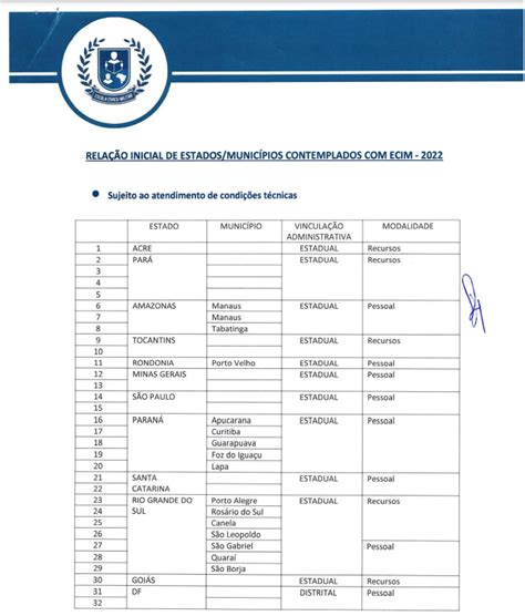 Divulgados Estados E Municípios Contemplados Pelo Programa Nacional Das