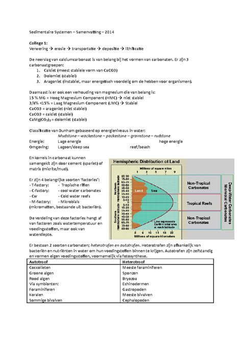 Samenvatting Hoorcollege Bevat De Samenvatting Van Alle Colleges