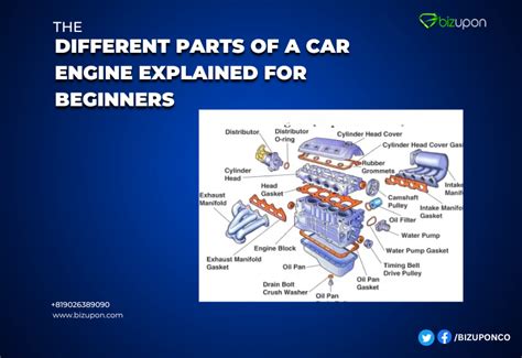 Basic Parts Of The Car Engine With Diagram