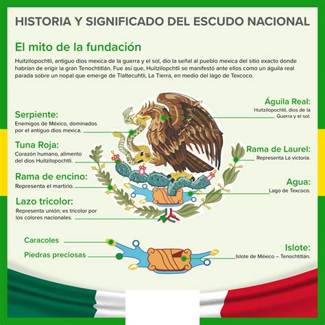 Escudo Nacional Mexicano Historia Y Significado Porn Sex Picture