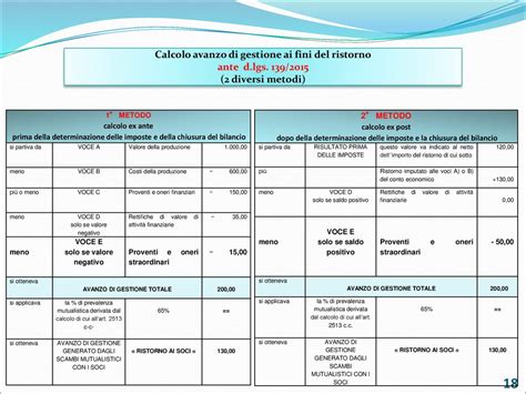 Corso Di Formazione I Principi Oic I Bilanci E Limpatto Fiscale