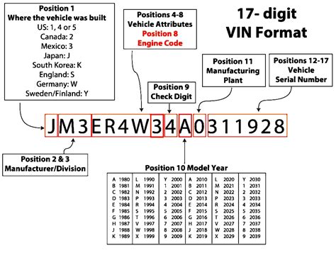 Tata Vin Number Decode Tata Vin Number Details