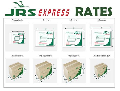 Ap Cargo Rates Per Kilo Pilipinas And Beyond Philpost Ems