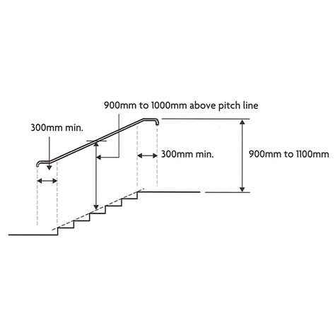 Balcony Railing Height Code Uk | Railing Design Concept