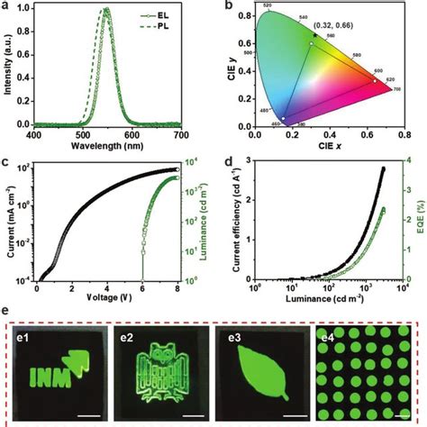 Inkjet Printing Of Qled Pixels A Schematic Stack Of The Full Device