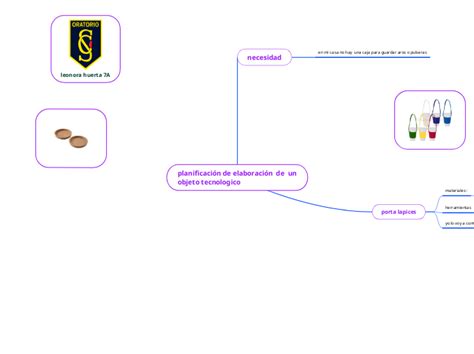 Planificaci N De Elaboraci N De Un Objet Mind Map