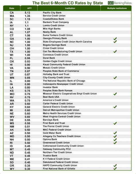 Best Ira Cd Rates May 2025 Isla Nawal