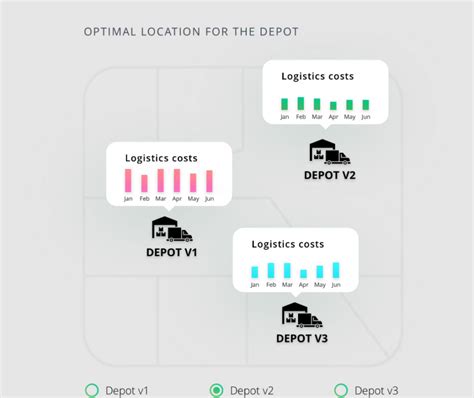 Greenplan from a strategic perspective – Greenplan