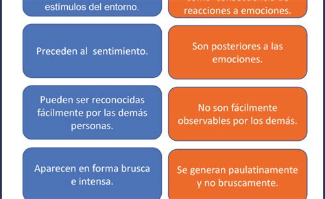 Una Infografia Con 5 Diferencias Entre Emocion Sentimiento Emocion Y Salamselim