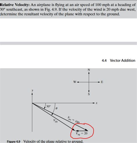 Vector addition, trying to find the angle