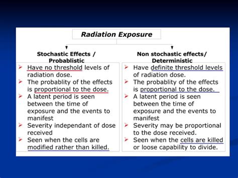 Principles Of Radiation Protection Ppt Download