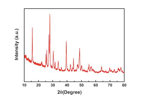 Lanthanum Oxide La O Rare Earth Oxides Materials Nanoparticles