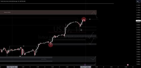 Us30 Dow Jones Para Capitalcomus30 De Othiagorabello — Tradingview