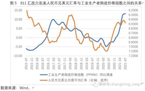 张明 811汇改六年来人民币汇率变动及其影响：一个简要回顾 张明 财新博客 财新网