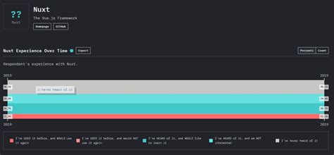 13 Best JavaScript Framework For 2020 Java Code Geeks