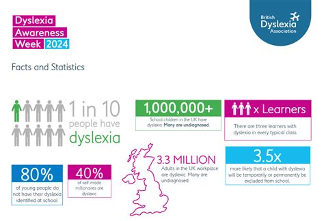 Dyslexia Awareness Week 7th To 13th October 2024 Brunel PCN