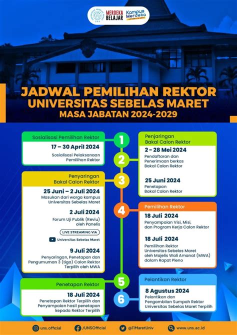 MWA UNS Terbitkan Jadwal Pemilihan Rektor Periode 2024 2029