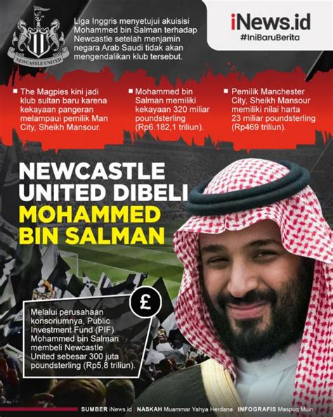 Infografis Newcastle United Dibeli Mohammed bin Salman