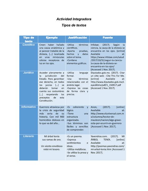 Cuadro Comparativo De Textos Actividad Integradora Tipos De Textos Images