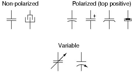 Capacitor Types | Circuit Schematic Symbols | Electronics Textbook