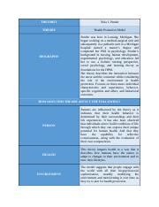 The Health Promotion Model Nola J Pender S Theory Explained Course Hero