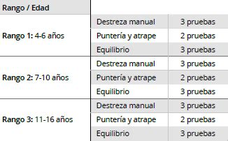 MABC 2 Batería de Evaluación del Movimiento para niños 2 Psicolibros