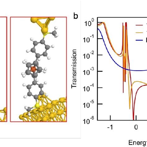 Dft Based Calculations A Optimized Molecular Junction Structure For Download Scientific