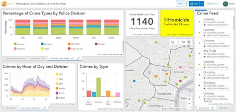 Author Stunning Dashboards In Your Browser With Operations Dashboard