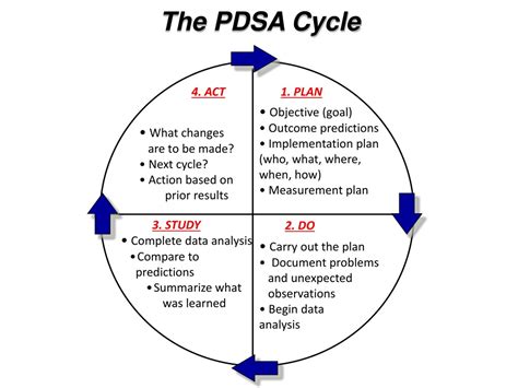 Pdsa Cycle Worksheet Printable