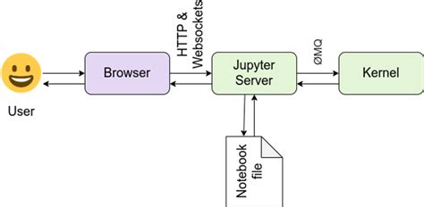 Jupyter Notebook入门指南 知乎