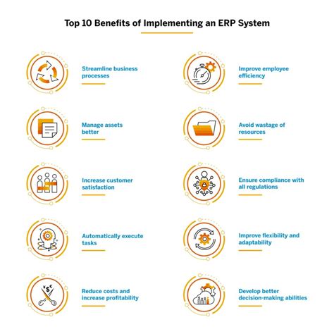 Benefits Of Implementing An Erp System Sap India News