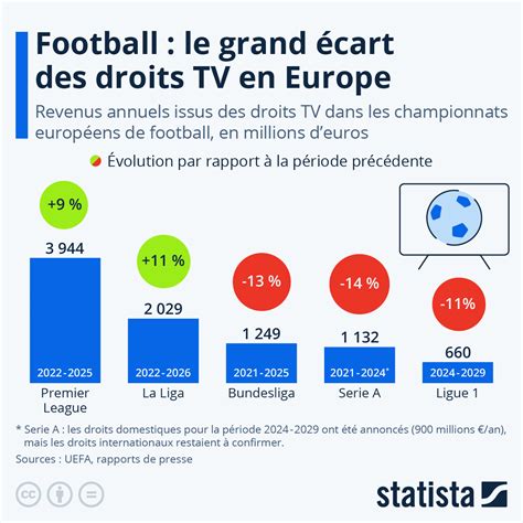 Droit Tv Ligue Des Champions Leone Ninette