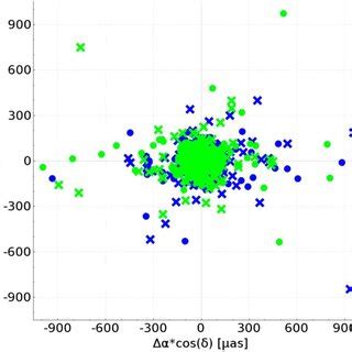 Example Of Using The Ivg Ascot Sinex Analyzer Individual Usno Gsfc