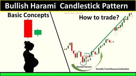 Bullish Harami Candlestick Pattern Explained In Hindi How To Use