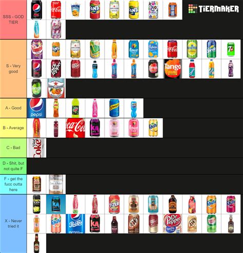 Definitive Soft Drinks Tier List Community Rankings Tiermaker