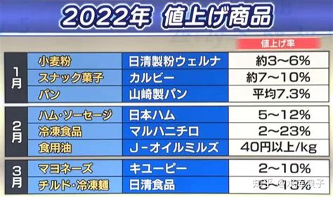 如何看待日本央行无限购债，日元汇率跌至 6 年来低位一事的影响，日本会因此衰落吗？ 知乎