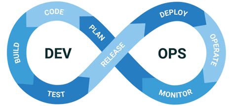 Mlops Devops And Modelops Which One To Choose Deepchecks