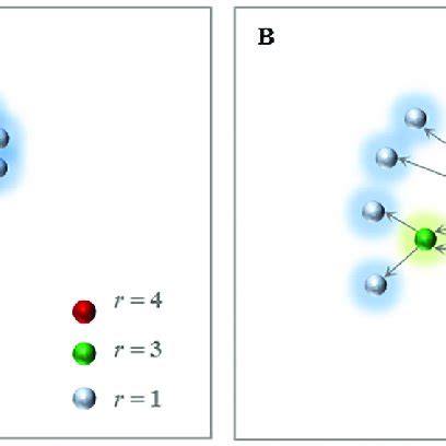 An example of R-core and K-core decompositions. A directed network with ... 